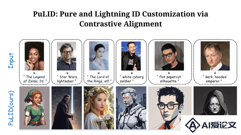 PuLID – 字节跳动开源的个性化文本到图像生成框架