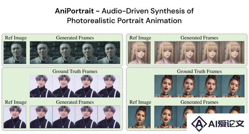 AniPortrait – 腾讯开源的照片对口型视频生成框架