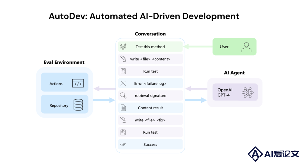 AutoDev – 微软推出的AI编程和程序开发智能体框架