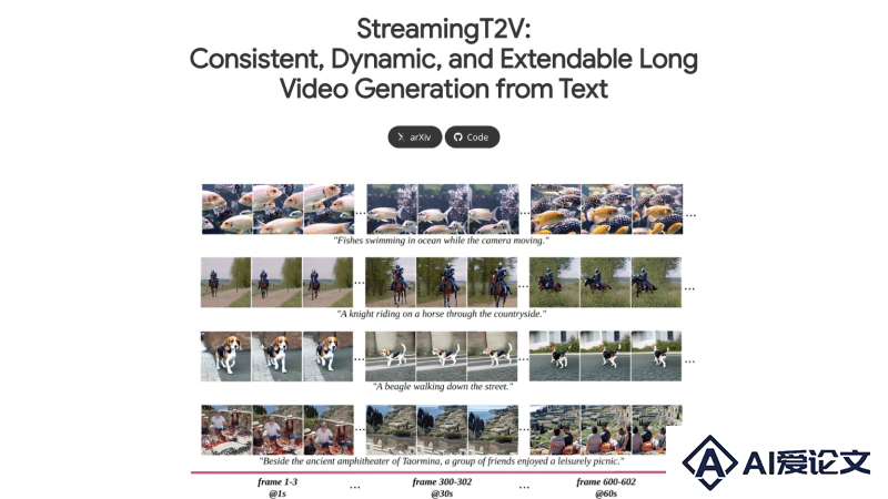 StreamingT2V – PicsArt推出的可生成长达2分钟视频的模型