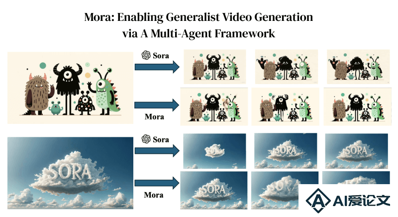 Mora – 微软等推出的可生成12秒视频的多AI智能体框架