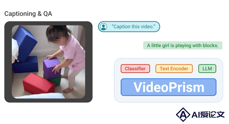 VideoPrism – 谷歌研究团队推出的通用视频编码器