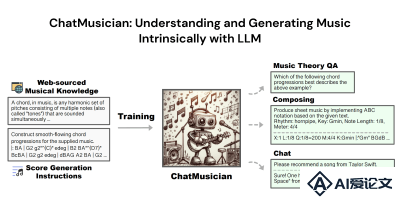 ChatMusician – 可理解和生成音乐的大模型
