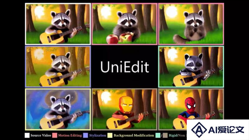UniEdit – 免训练调优的统一视频编辑框架