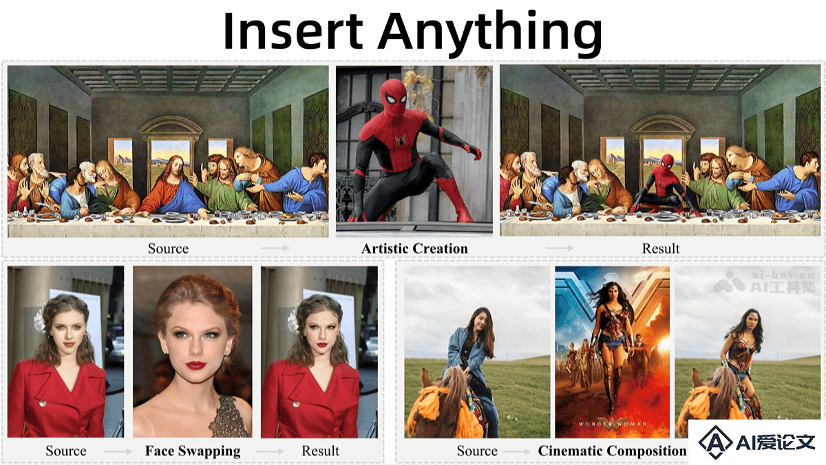 Insert Anything – 浙大联合哈佛大学和南洋理工推出的图像插入框架