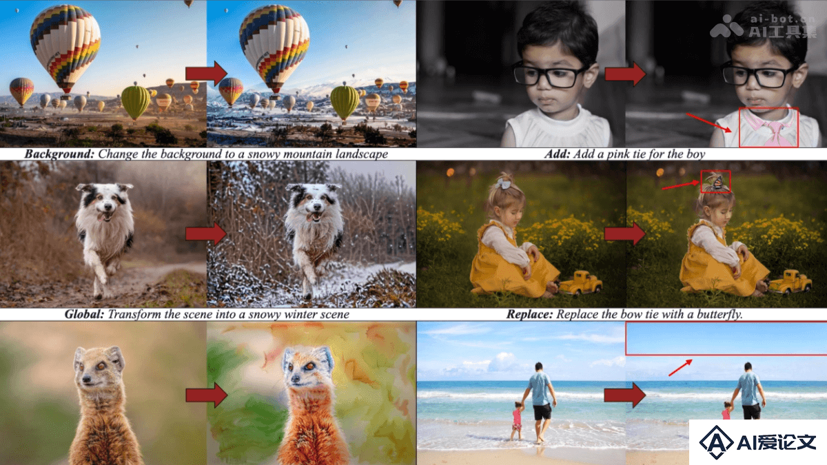 SuperEdit – 字节跳动等机构推出的图像编辑方法