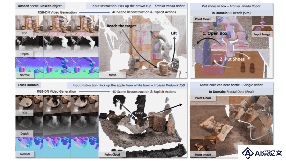 TesserAct – AI 4D具身世界模型，能预测3D场景的动态演变