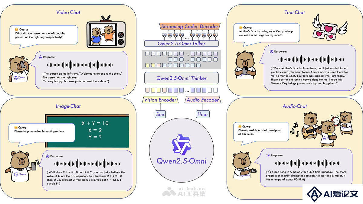 Qwen2.5-Omni-3B – 阿里 Qwen 团队推出的轻量级多模态 AI 模型