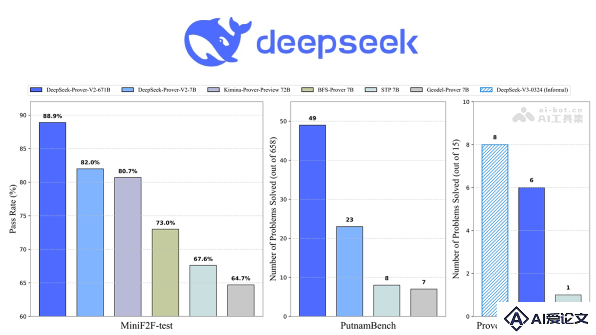 DeepSeek-Prover-V2 – DeepSeek推出的开源数学推理大模型