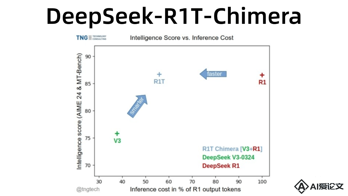 DeepSeek-R1T-Chimera – TNG开源的语言模型