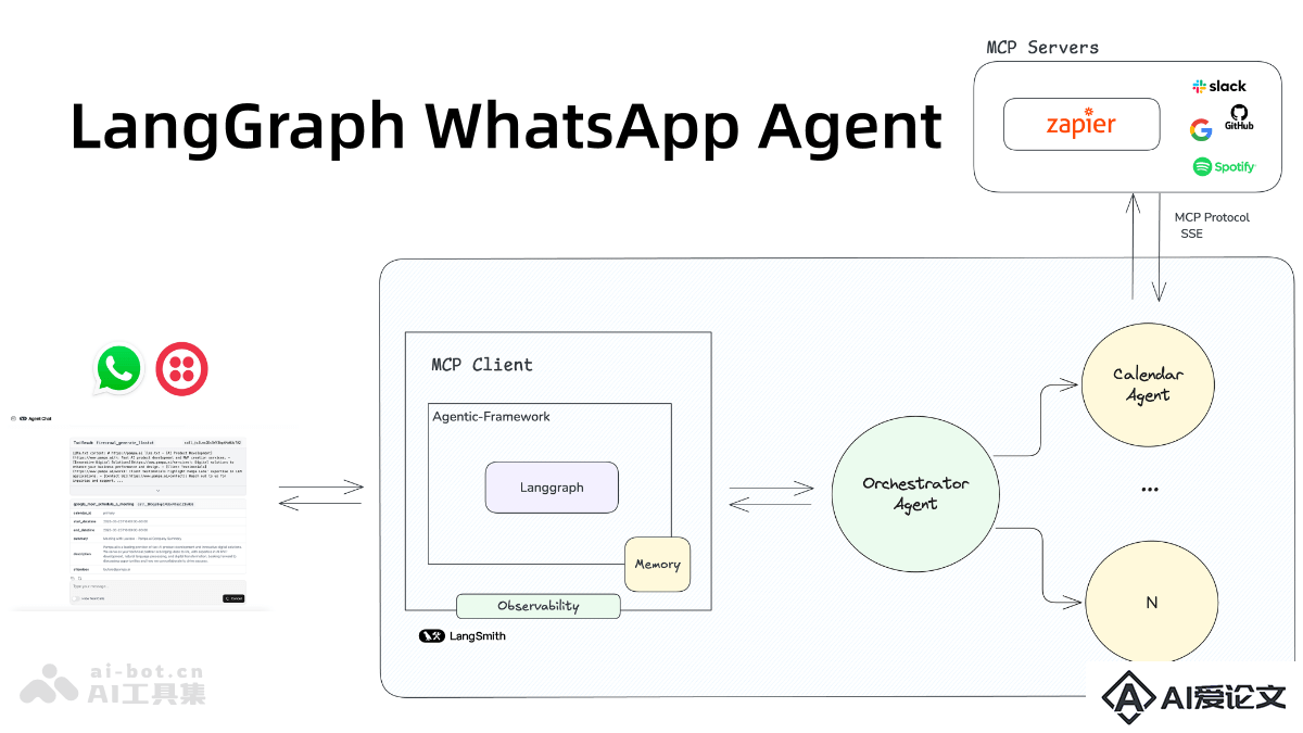 LangGraph WhatsApp Agent – 用于构建与 WhatsApp 用户互动的 AI Agent