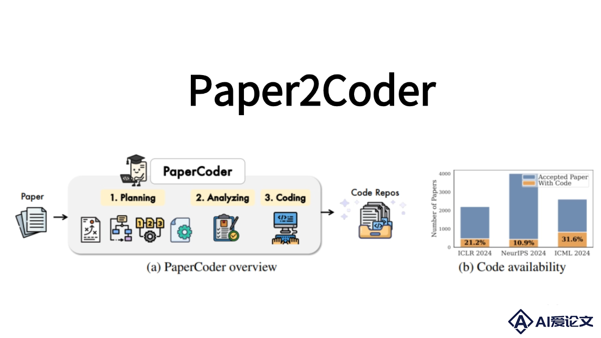 Paper2Coder – 一键将学术论文转为代码库的AI系统
