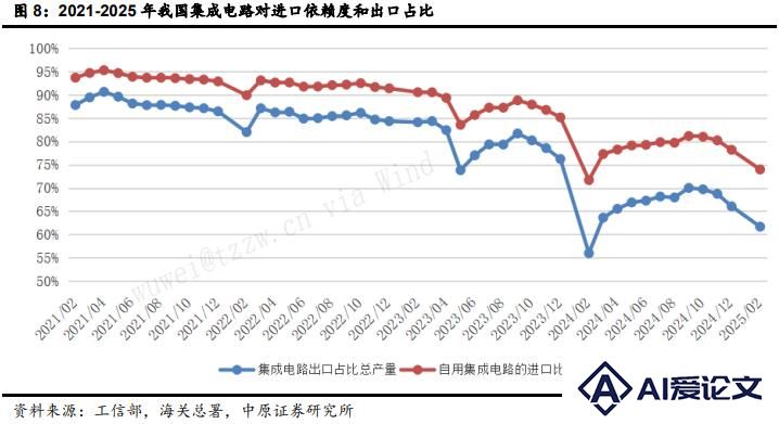 2024年报专题：AI+人形机器人，理想照进业绩的距离有多远