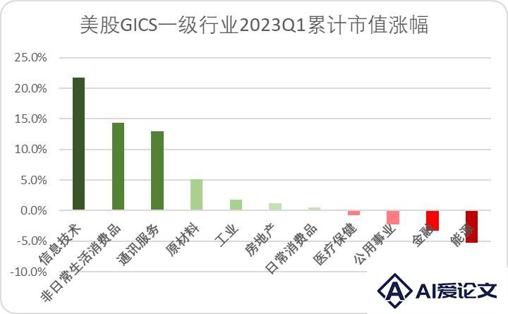 “AI寒武纪”爆发至今，五类新物种登上历史舞台