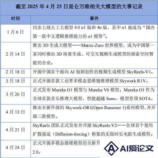国内最早的AI大模型公司已经开始亏损了