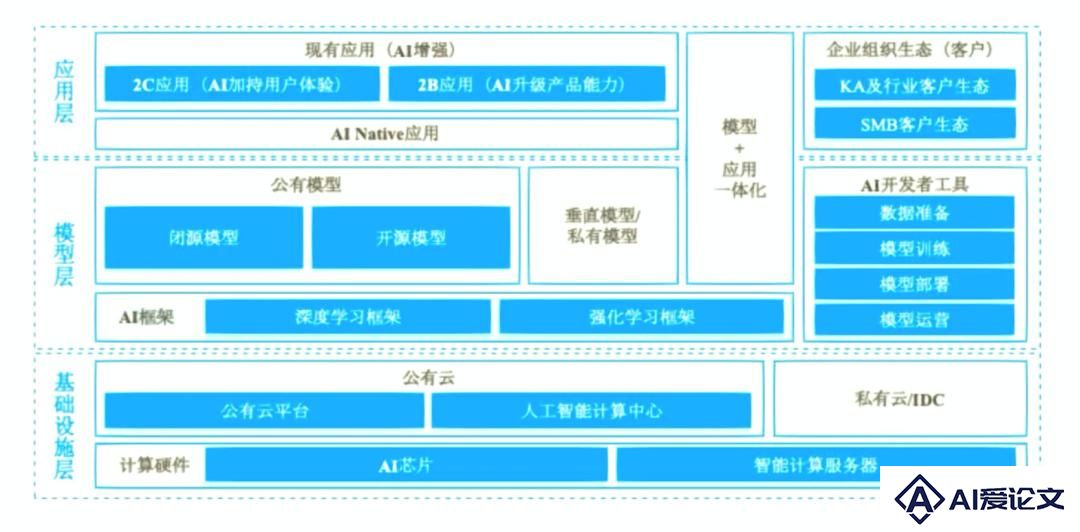2025年，AI大模型打响“生态战”