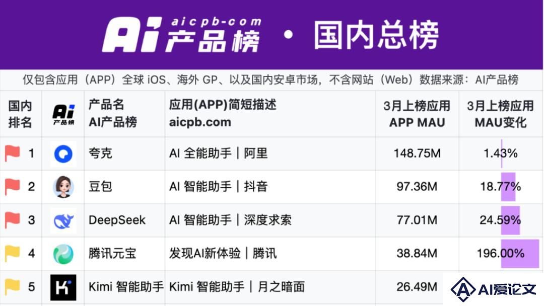 夸克和文库，扛起大厂的AI梦