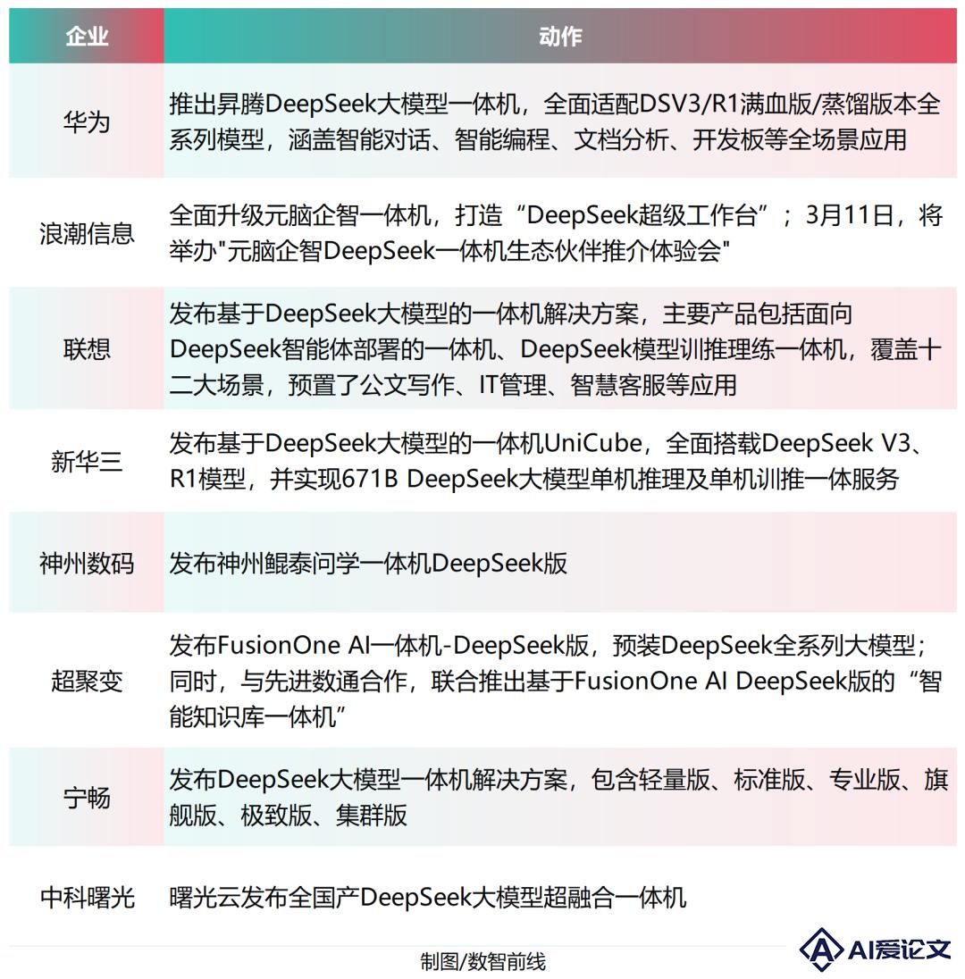 商机飙涨数十倍，大模型一体机爆火五大原因