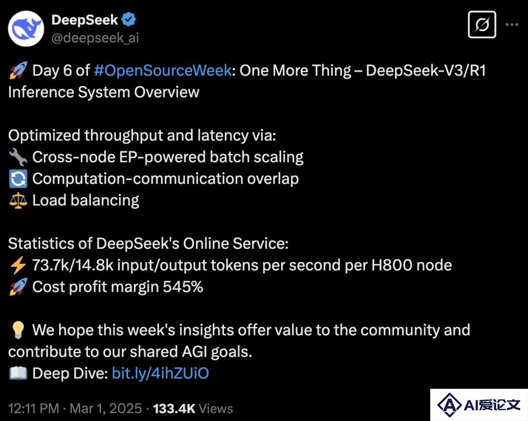 DeepSeek公布成本、收入和利润率，最高可日赚346万