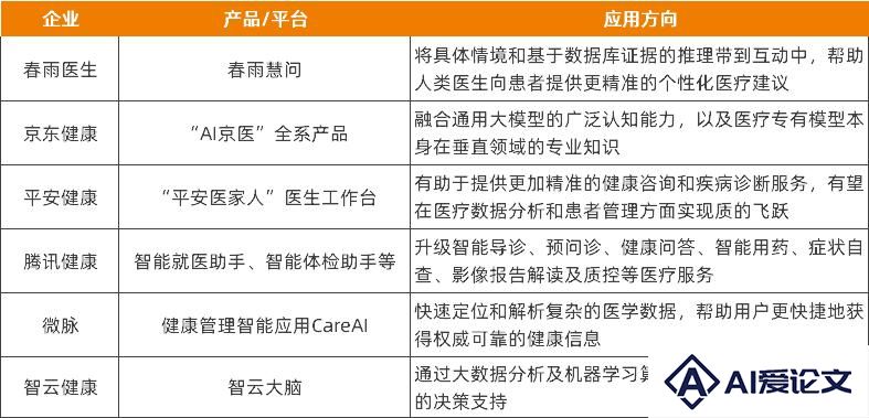 DeepSeek，为互联网医疗指了条新出路