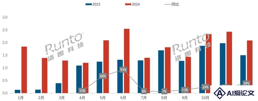 2024年爆发，曾被唱衰的闺蜜机，正在成为下一个智能硬件爆品