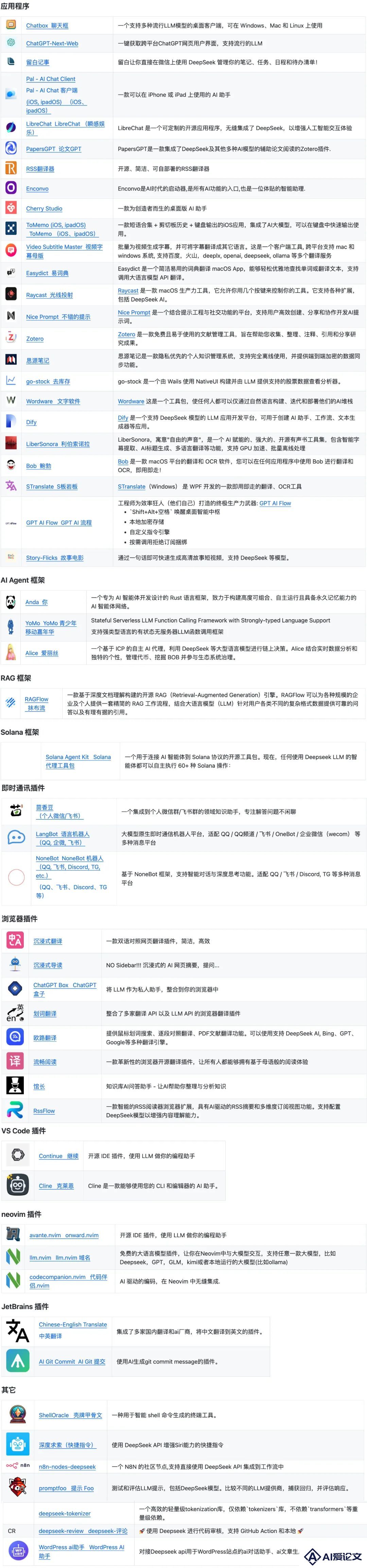 爆肝整理：超100款DeepSeek应用清单