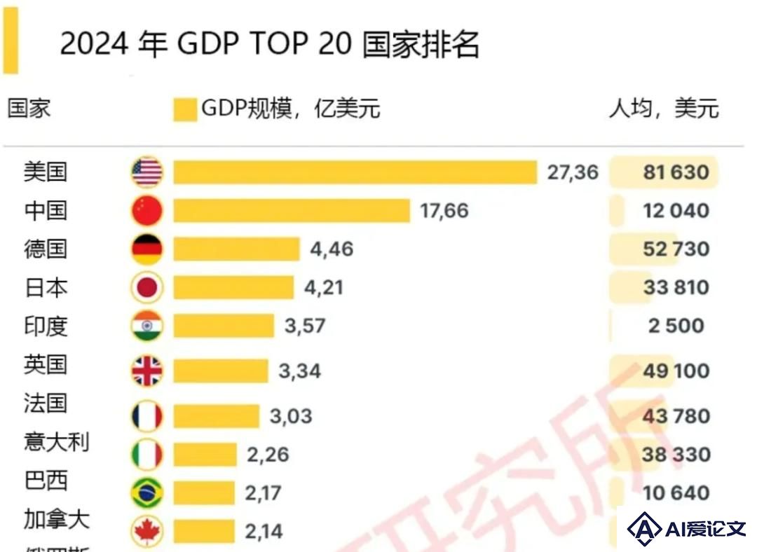 Le Chat登顶、千亿美元投资，中美之后，AI第三强国？