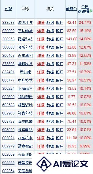 特斯拉Optimus即将量产，人形机器人或成现象级大赛道