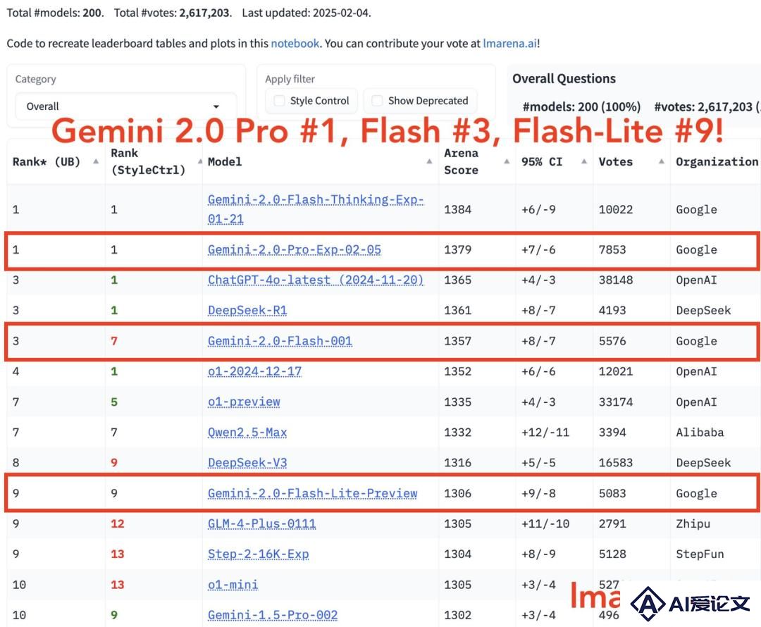 DeepSeek 逼急 Gemini 放大招，ChatGPT 搜索功能免费开放，AI 掀起让利战