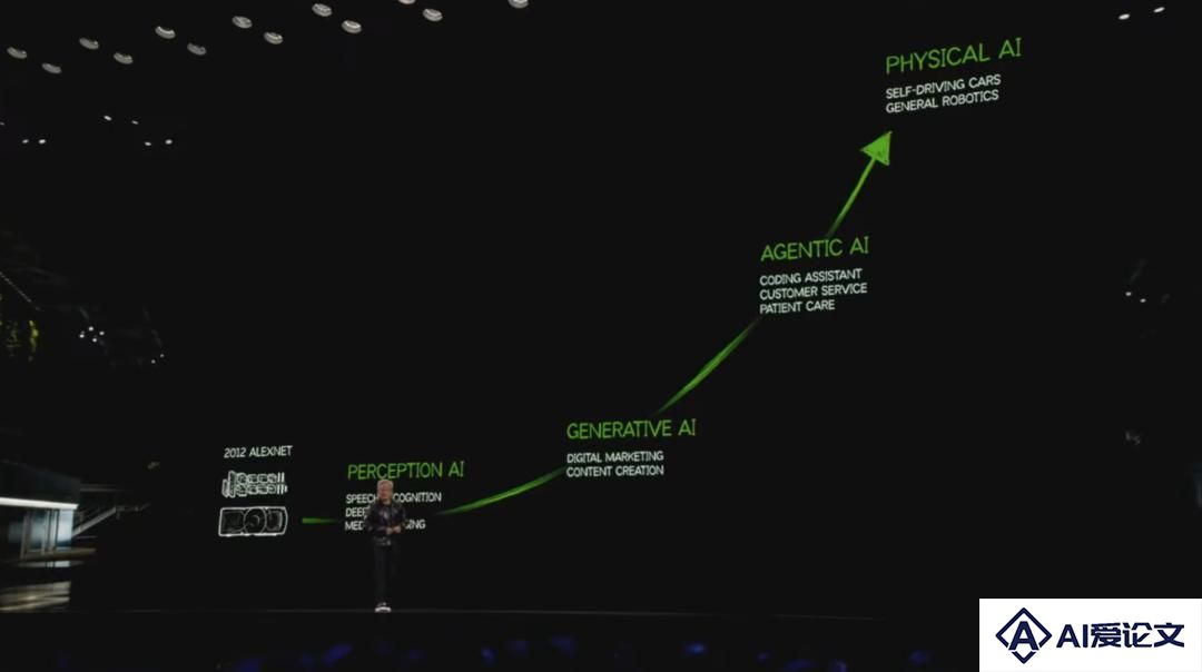 从AI代理到AIoT代理，揭秘人工智能与物联网融合的AIoT 2.0大未来