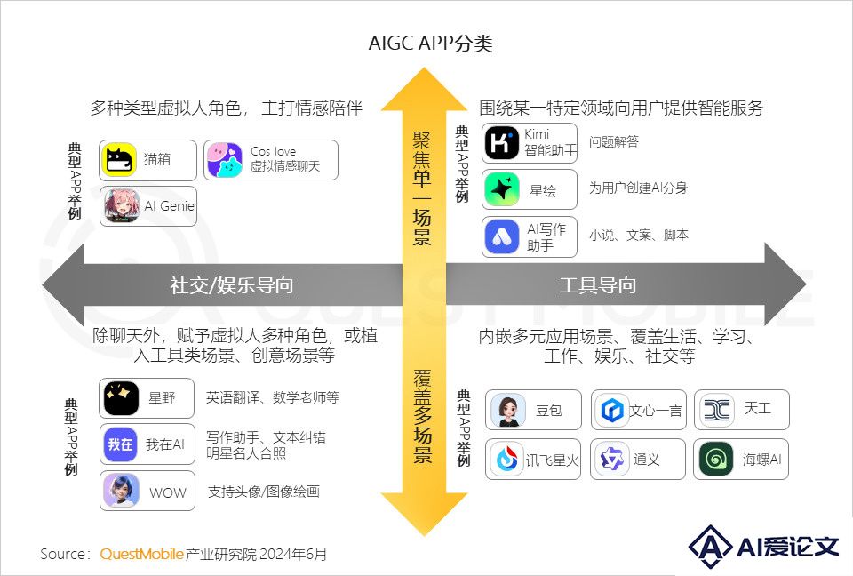 和AI建立亲密关系，资本盯上中产贵妇