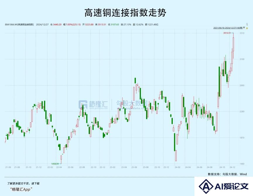 AI基建，拉爆不少牛股