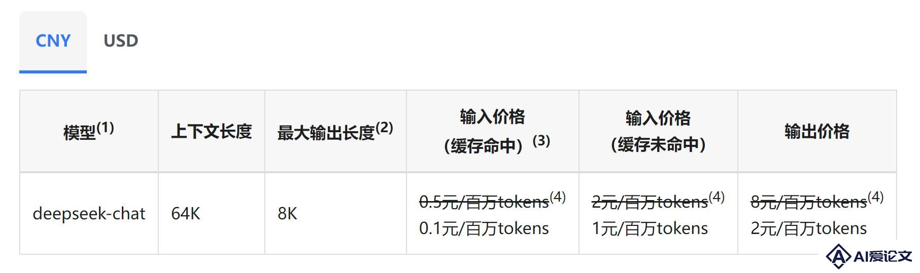 AI界拼多多DeepSeek实力如何？几轮实测后我有了答案