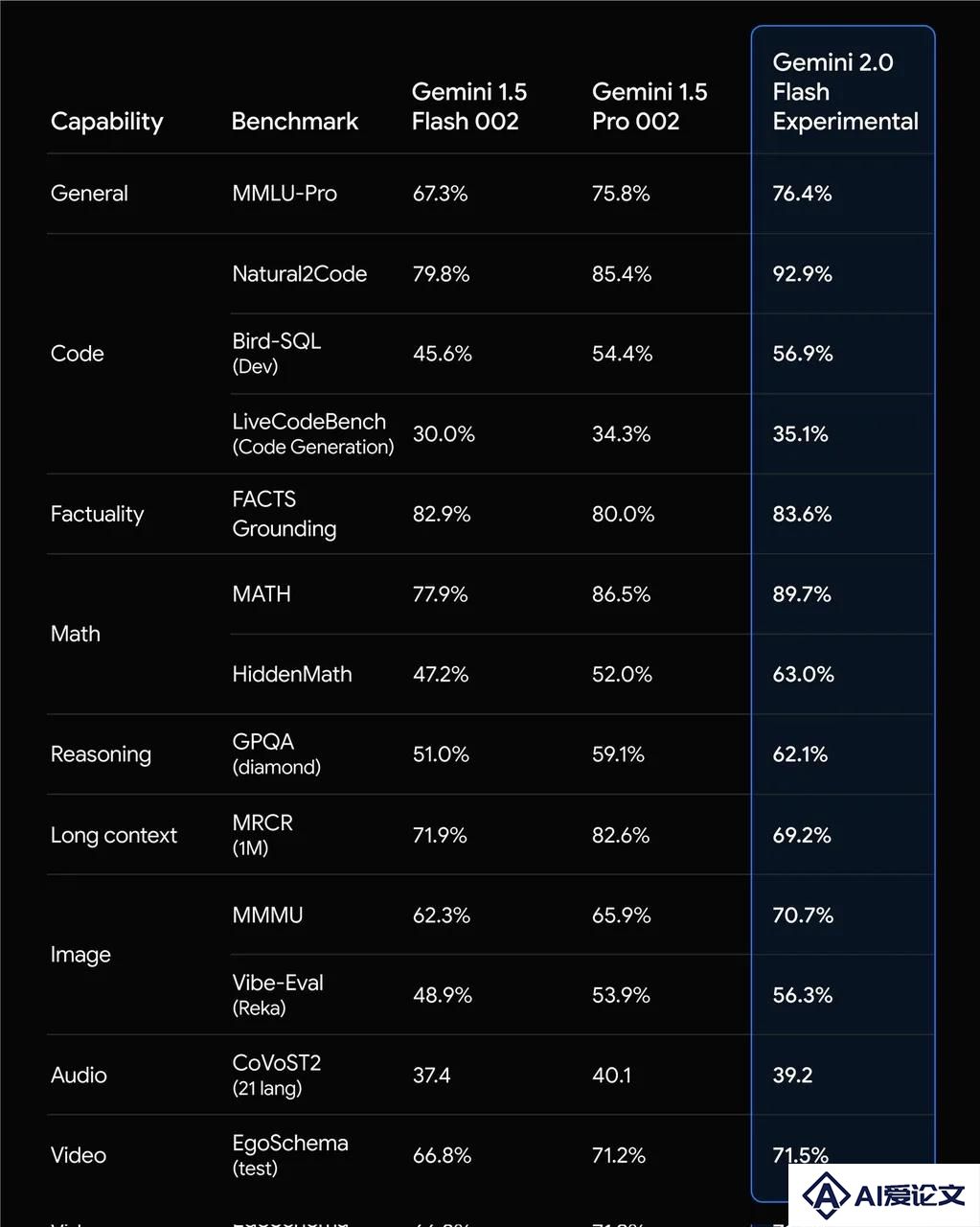 谷歌狙击OpenAI