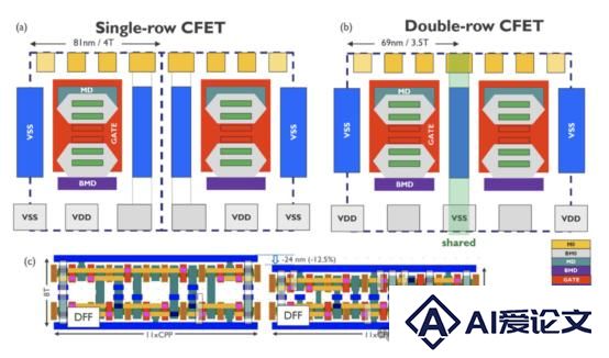 0.7nm芯片要来了，Imec和英特尔分享最新路线图