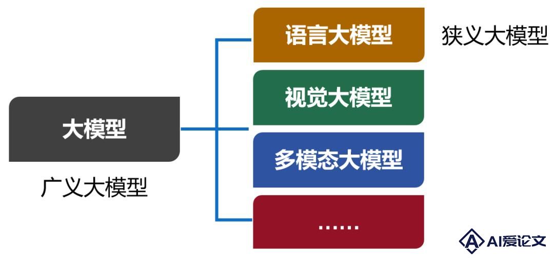 写给小白的大模型入门科普