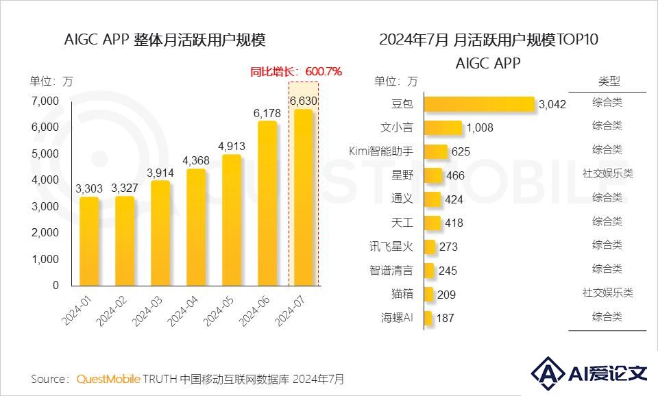 抖快红B，Kimi们的获客预算最该烧给谁？