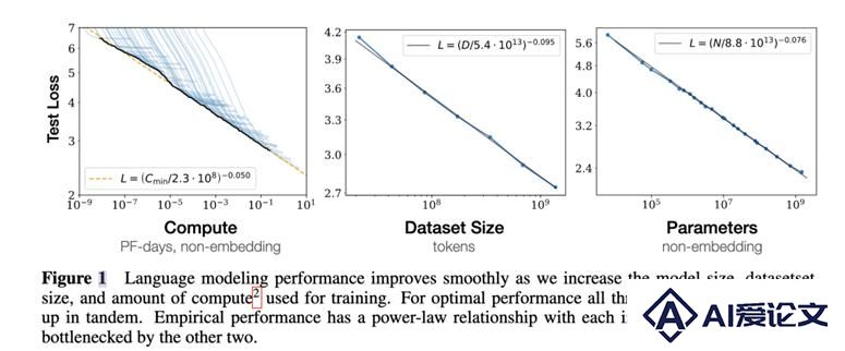 Scaling Law“暴力美学”真的失效了吗？
