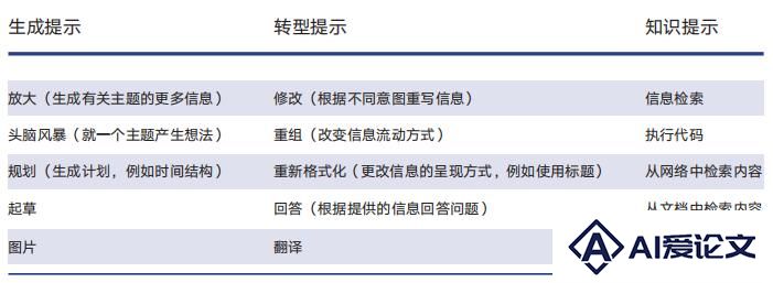 形塑新闻：AI时代新闻业的7个变化