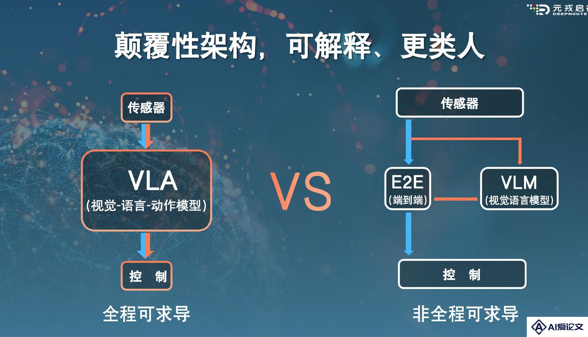 详解“端到端”下一代模型VLA，通向自动驾驶的关键跳板