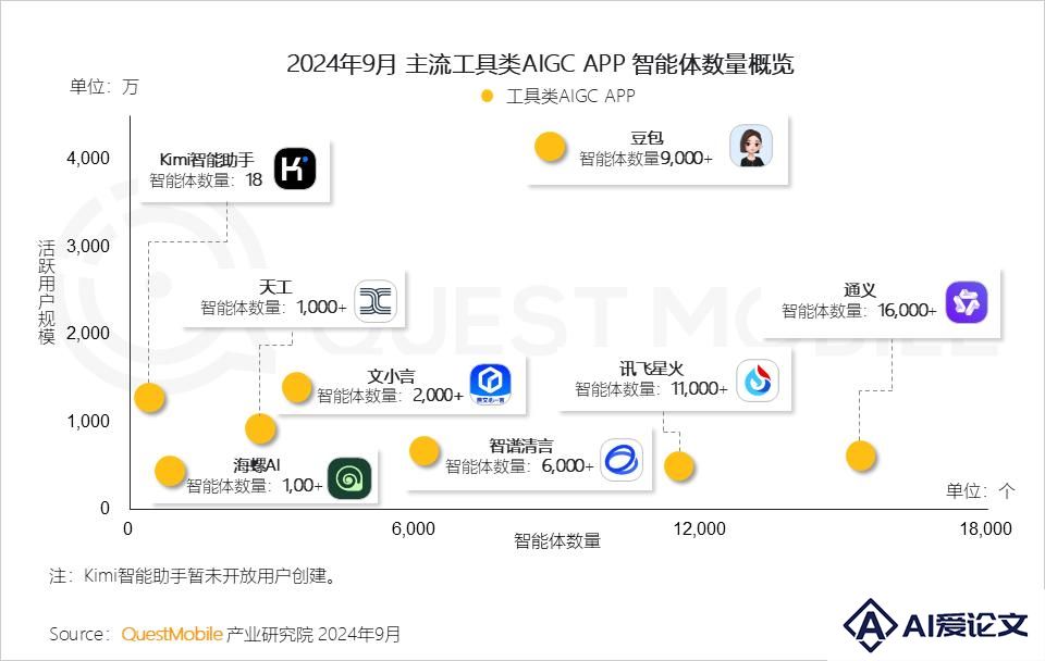月之暗面杨植麟：天才少年难躲资本局？