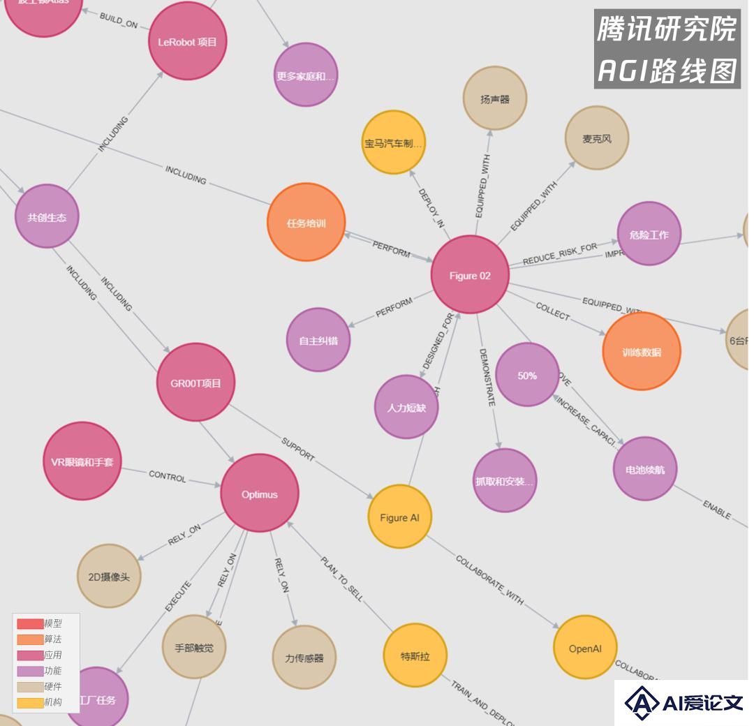 具身智能，究竟还缺什么？