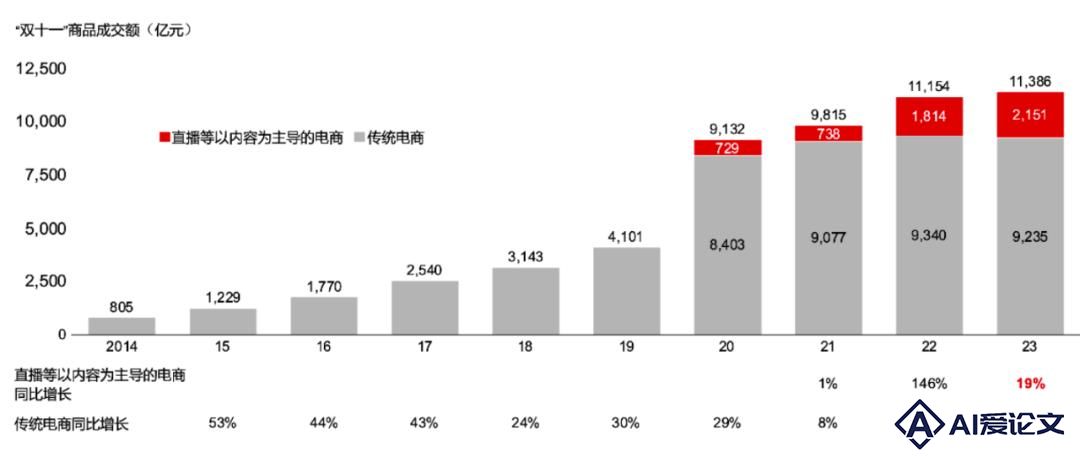 从AI中寻找新的增长点，零售业需要思考六个问题