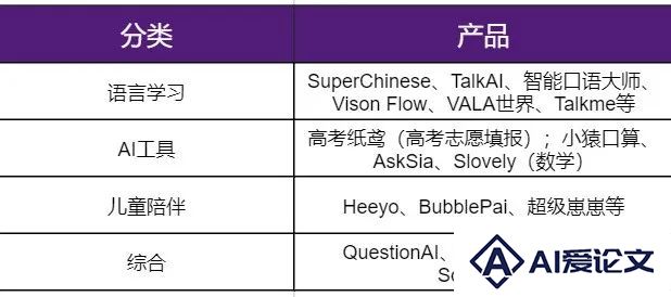 AI浪潮下的教育科技创业机会