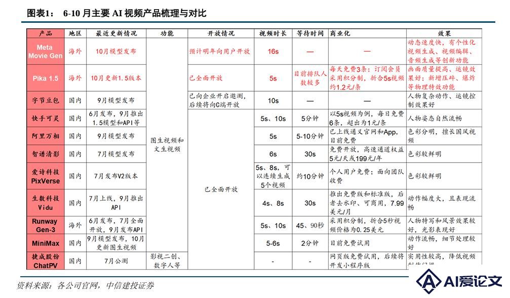 AI视频赛道，要变天了