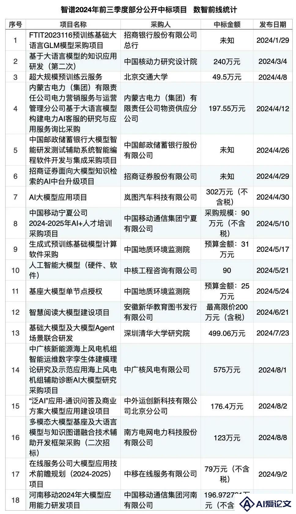 百模大战落幕，大模型“六小虎”开始分野