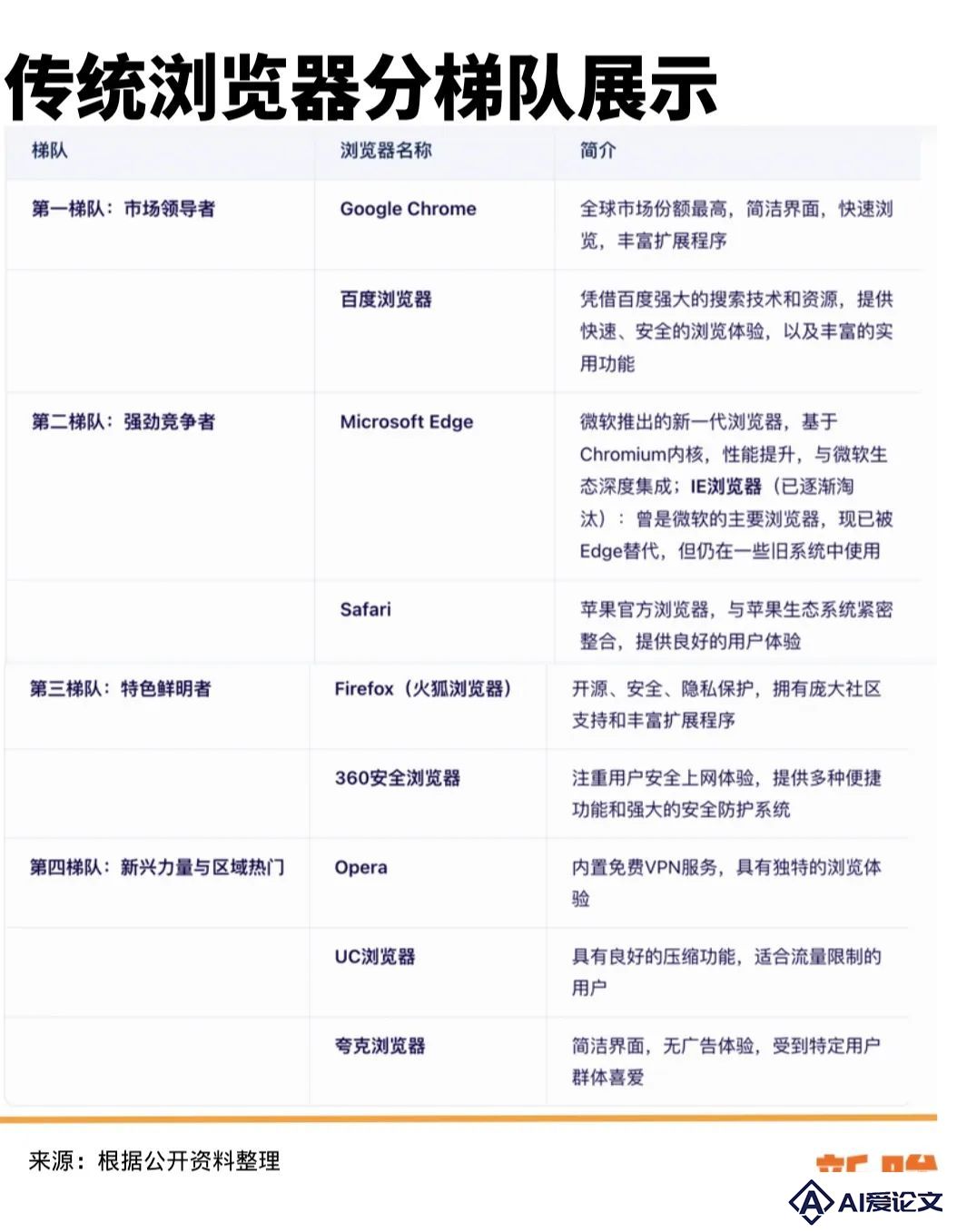 Kimi说要重新定义搜索，但还为时过早