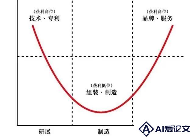 80%的AI公司，就要凉凉了