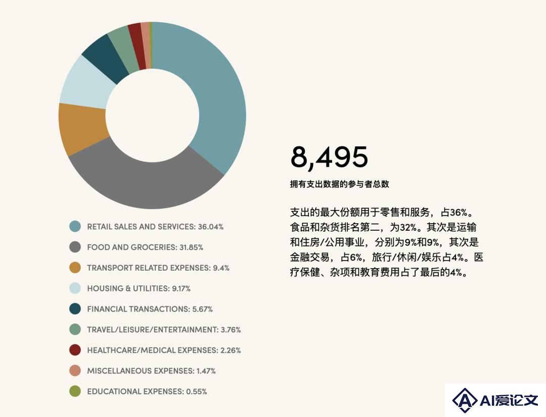 Altman 花了 3 个亿巨资，证明「国家发钱」没有用