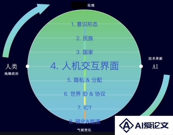 人机共生新框架：《AI与可持续发展展望》报告发布